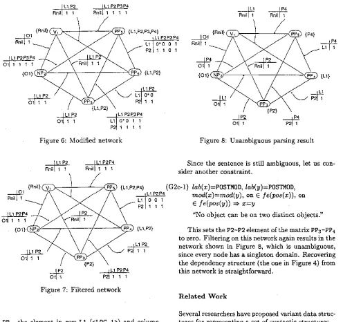 Figure 8: Unambiguous parsing result 