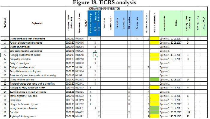 Figure 19. Set-up losses before and after the Project 