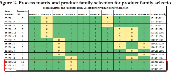 Figure 3. Symbols used in value stream mapping 