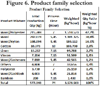 Figure 5. Production flow matrix 