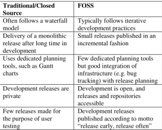 Table 1 Traditional v. FOSS Release  Management Practices 