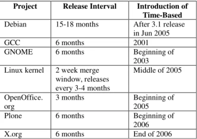 Table 5 Phase 2 Case Study Projects 