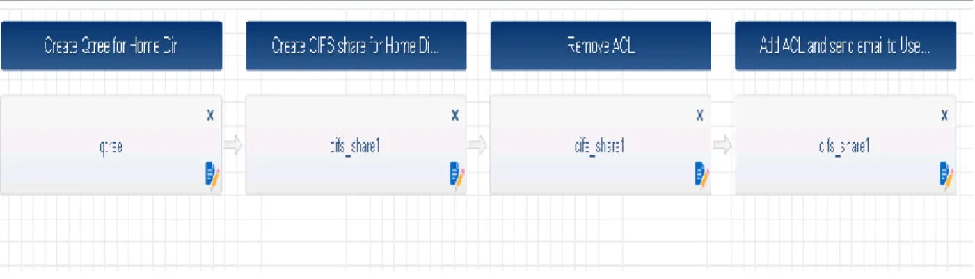 Fig 10: Commands of the Workflow 