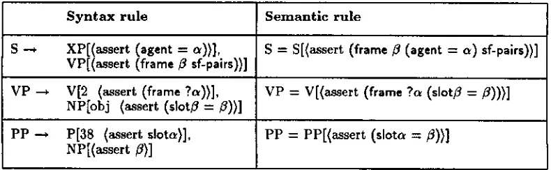 Figure 2: Examples of semantic rules for the assert feature 