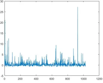 figure 5, figure 6. The experimental results obtained through the experiment are shown in figure 4,  