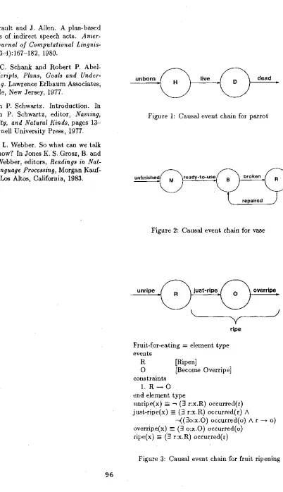 Figure 1: Causal event chain for parrot 