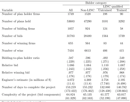 Table 1: Summary statistics