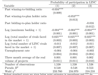 Table 2: LINC Training Participation Decision