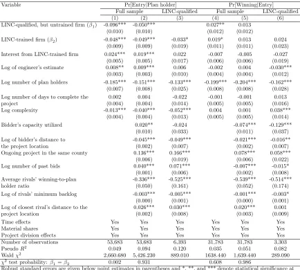 Table 3: Results for Probability of Entry and Winning Conditional upon Entry