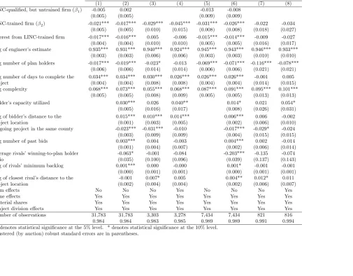 Table 4: Bid Regression Results