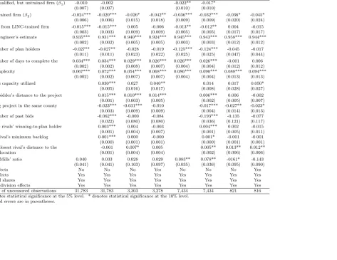 Table 7: Bid Regression Results with Heckman Approach