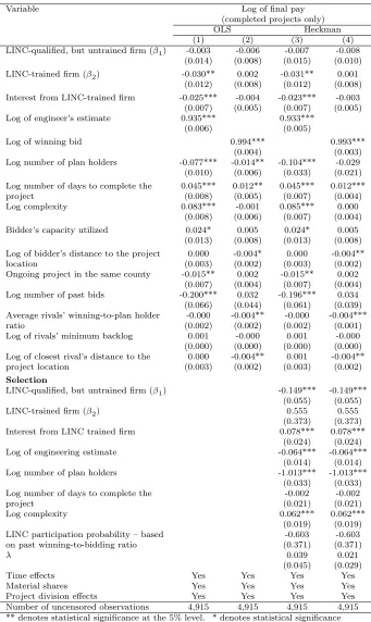 Table 8: Bid Regression Results for Final Payments