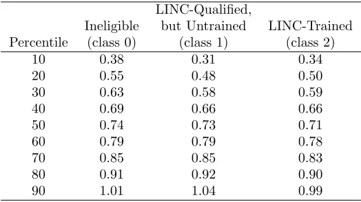 Table 9: Partitioning the Data by Symmetric vs. Asymmetric Auctions