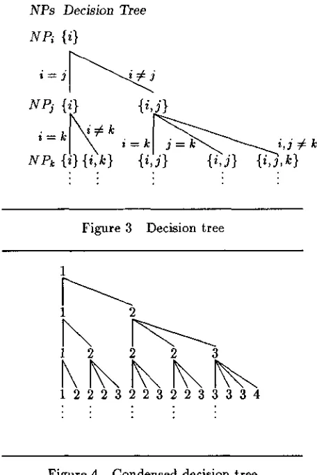 Figure 4 Condensed decision tree 