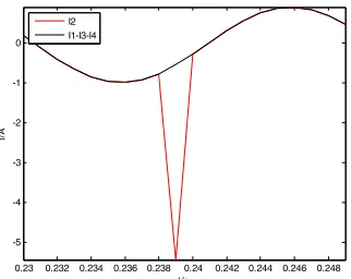 Figure 2. Waveform of redundancy current I1-I3-I4 and line current I2.   