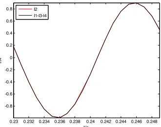 Figure 3. Waveform of redundancy current I1-I3-I4 and line current I2 after repair.   
