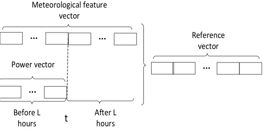 Figure 2. Schematic diagram of the reference vector. 