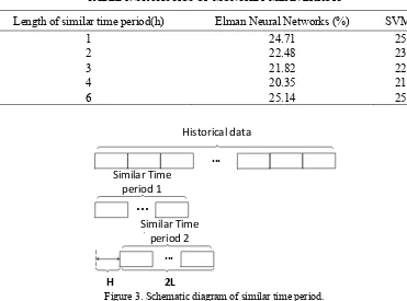 TABLE 1. STATISTICS OF MONTHLY MEAN ERROR. 