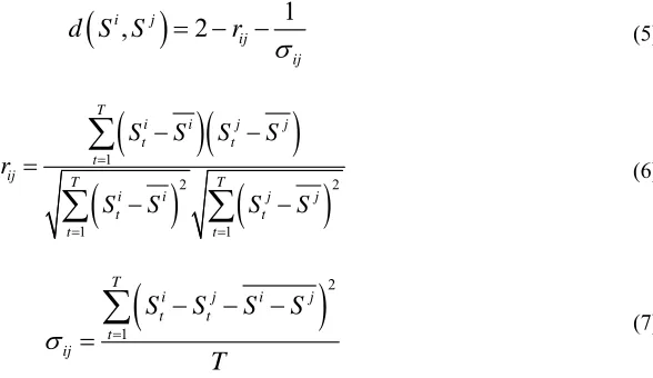 TABLE 2. THE CORRELATION COEFFICIENT BETWEEN POWER AND EACH METEOROLOGICAL FACTOR. 