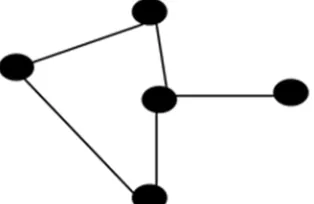 Figure 1. Flat distributed architecture. 