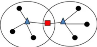 Figure 2. Multi-level distributed architecture.  