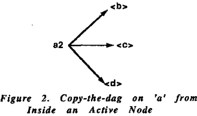Figure 3. DAG a2 after 