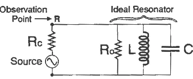 Figure 4.3 A circuit diagram of a perfect one-port measurement system to measure 