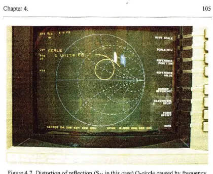 Figure 4. 7 Distortion of reflection (S 11 in this case) Q-circle caused by frequency 