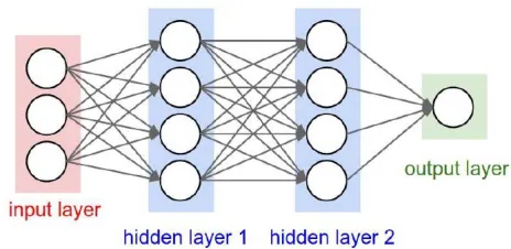 Figure 1. Neural network structure.  