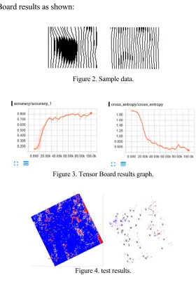 Figure 4. test results.  