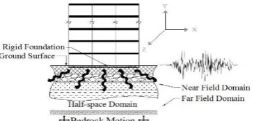 Figure 5.  Plan of the structures  
