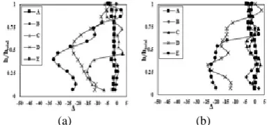 TABLE 2. Mass density of considered soils 