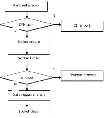 Figure 1. Semi-connected scanning process. 