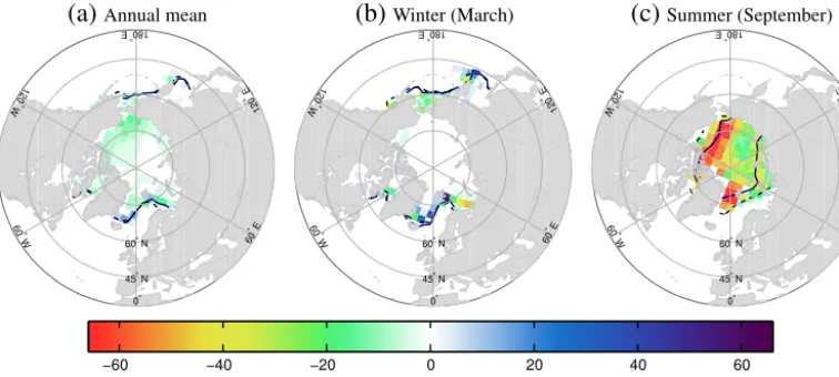 Figure 2. Mean annual, winter (March) and summer (September) MH sea ice concentration anomalies (in %, with respect to the PI referenceperiod) and location of the ice edge for 6 ka (solid lines) and for the PI period (dashed lines), deﬁned as 15 % concentration limits, assimulated by LOVECLIM without data assimilation.