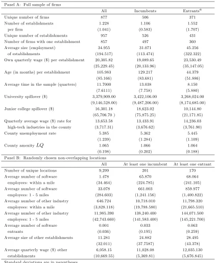 Table 1: Summary statistics for software ﬁrms