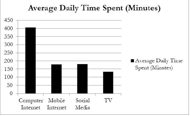 Table 1: Device Usage of Turkish Population in January 2017 (Hootsuite, We Are Social, 2017) 