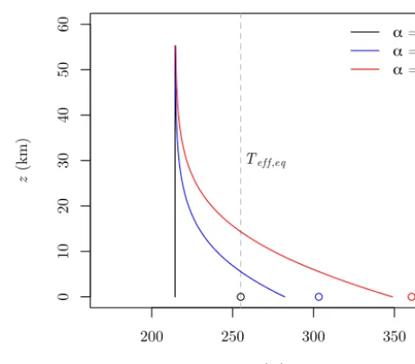 Figure 2. Vertical temperature proﬁles of a grey atmosphere inoverall equilibrium for different absorptivities α