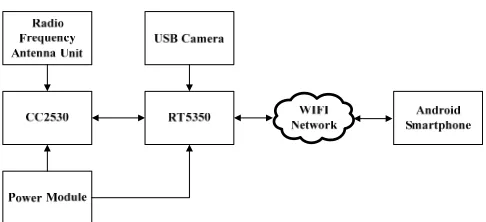 Figure 4. Intelligent gateway model diagram.  