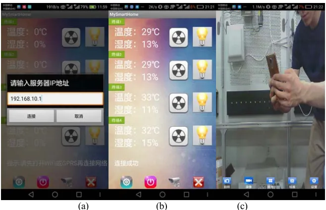 Figure 6. Developed Android GUI application: (a) Network connection screen, (b) Main screen, (c) Video monitoring screen