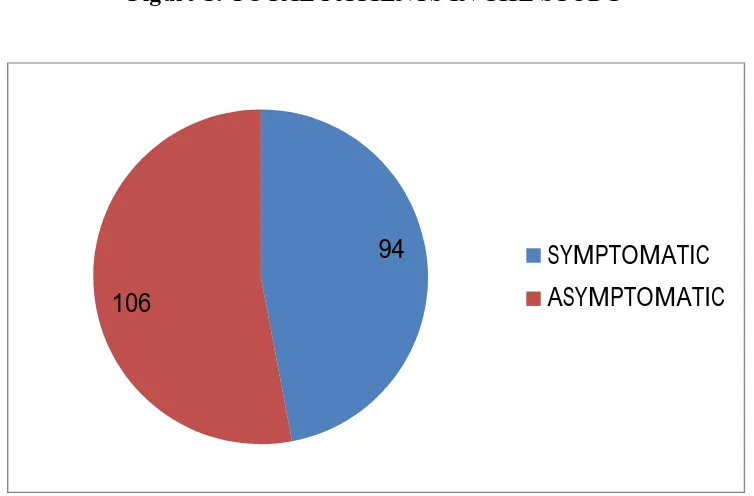 Figure 1: TOTAL PATIENTS IN THE STUDY 