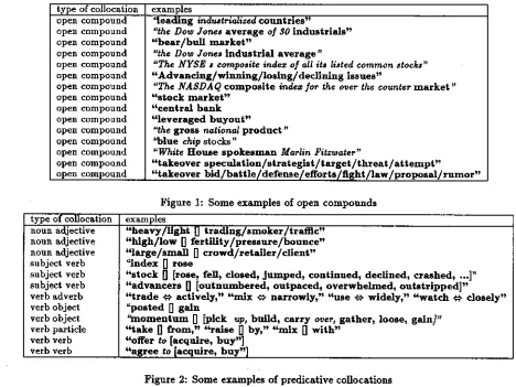Figure 2: Some examples of predicative collocations 