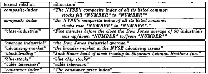 Figure 3: Example collocations output of stage two. 
