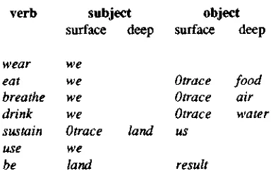 Figure 1. Parser output for a fragment of sentence (1). 