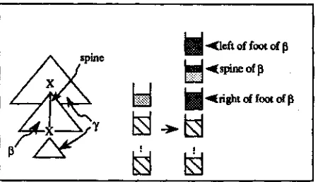 Figure 1: Embedded Pushdown Automaton 