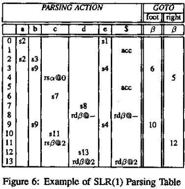 Figure 7: Example of error detecting 