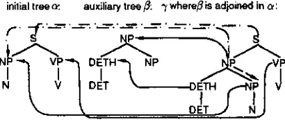 Figure 2: Example illustrating the inductive basis of the new invariant 