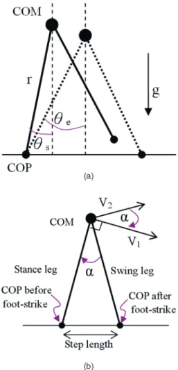 Fig. 4 shows an overview of our approach, which consists of the mapping between a full-body posture to a simplified IPM, balance motion filter, tracking control, and dynamics simulation