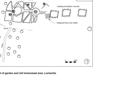 Figure 11: Detail of garden and old homestead area, Lockerbie 