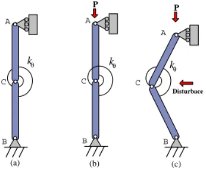 Figure 4: Simplified Structure for Type 2 Interaction