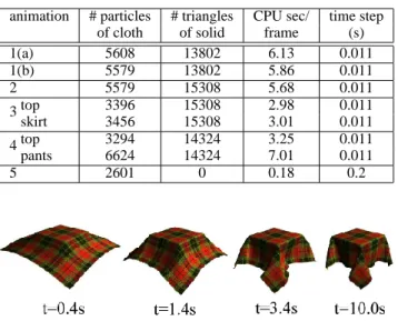 Table 1: Performance Summary